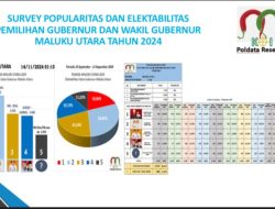 Poldata Research Rilis Survei Terbaru Pilgub Malut, AM-SAH Ungguli Semua Paslon